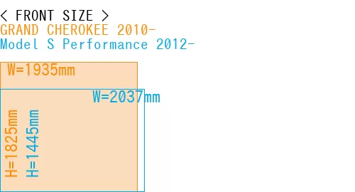 #GRAND CHEROKEE 2010- + Model S Performance 2012-